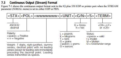 uws10-oshawa-settings-scale-data-packet-4